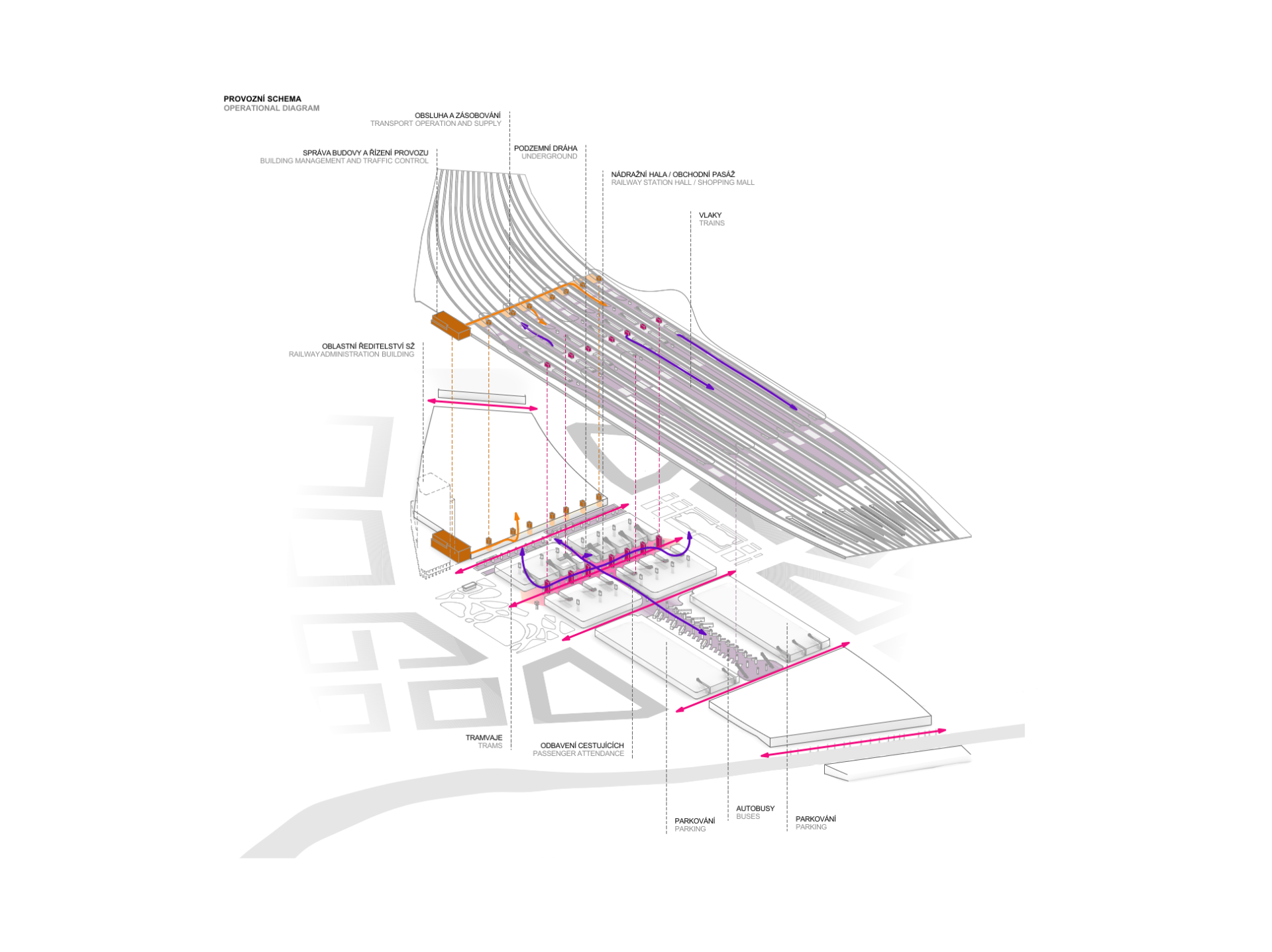 Brno New Main Train Station